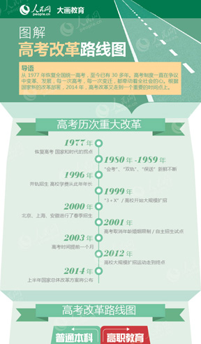 D߿ĸ·D1977֏ȫy(tng)һ߿30߿ƶһֱڠh׃l(f)չÿһθ߿ÿһ׃wȫ(j)µĸĸﲿ2014߿ĸߵһҪĕrgcϡ
