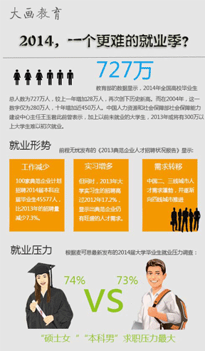 2014һyľ͘I(y)Ĕ(sh)(j)@ʾ2014ȫУI(y)?c)˔?sh)727f^һ28fٴ΄(chung)vʷ¸2004@һ(sh)փH280fʮӽ450fˡ