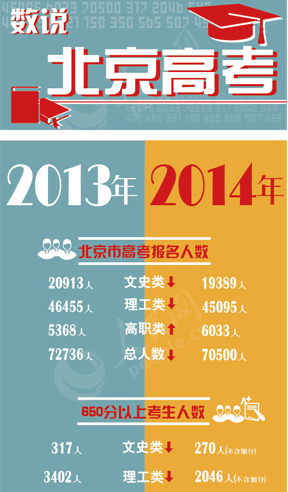 (sh)f߿2014߿˔(sh)7.05f2006p5.5f@Ǳ߿˔(sh)Bm(x)ڰ½иӋҲڲ{(dio)gp2.33fˡ^ȡǱȡڲ2014걾ȡʸǸ_66.6%