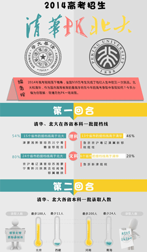 2014߿:APK2014߿Ļȫ939f?ni)еһ?zhn)A(ni)ߵȽߌWڽĸ߿ȡбF(xin)ΣСD⣺ɫPKһD