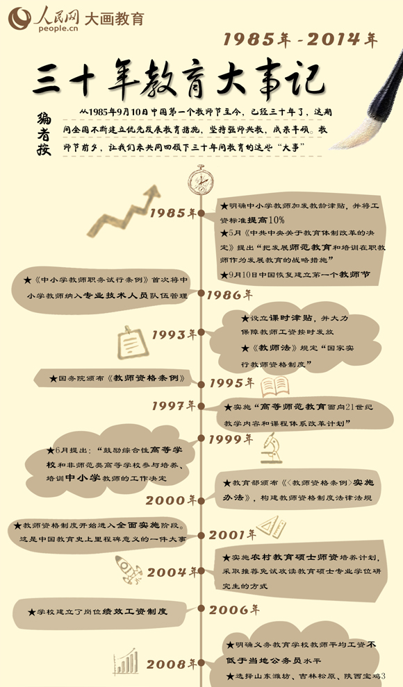 ʮӛ1985910Їһ̎(ji)ѽ(jng)ʮˣ@gȫཨ(yu)Ȱl(f)չʩԳ֏ḍɹST̎(ji)ǰϦ׌҂ͬʮg@Щ¡<
         
