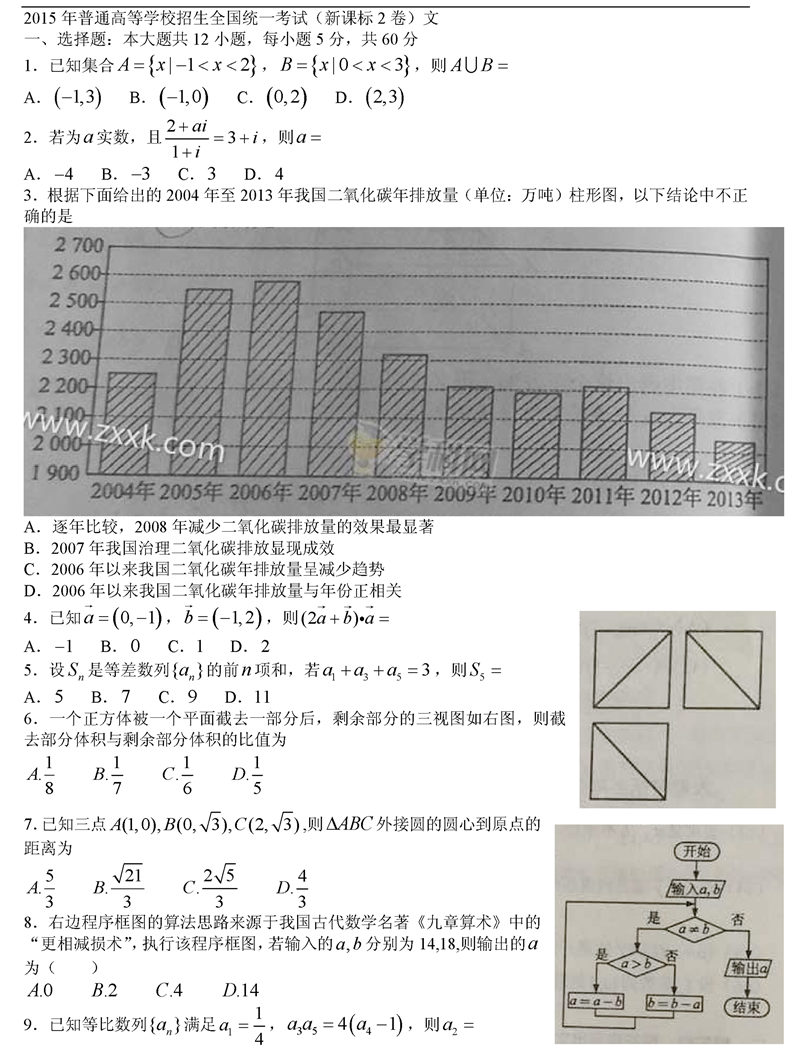 2015n(bio)II߿(sh)W(xu)Ŀԇ}