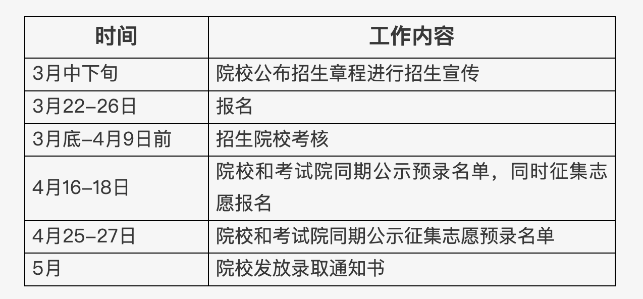 北京市2025年高等職業(yè)教育自主招生工作日程安排。北京教育考試院官網截圖
