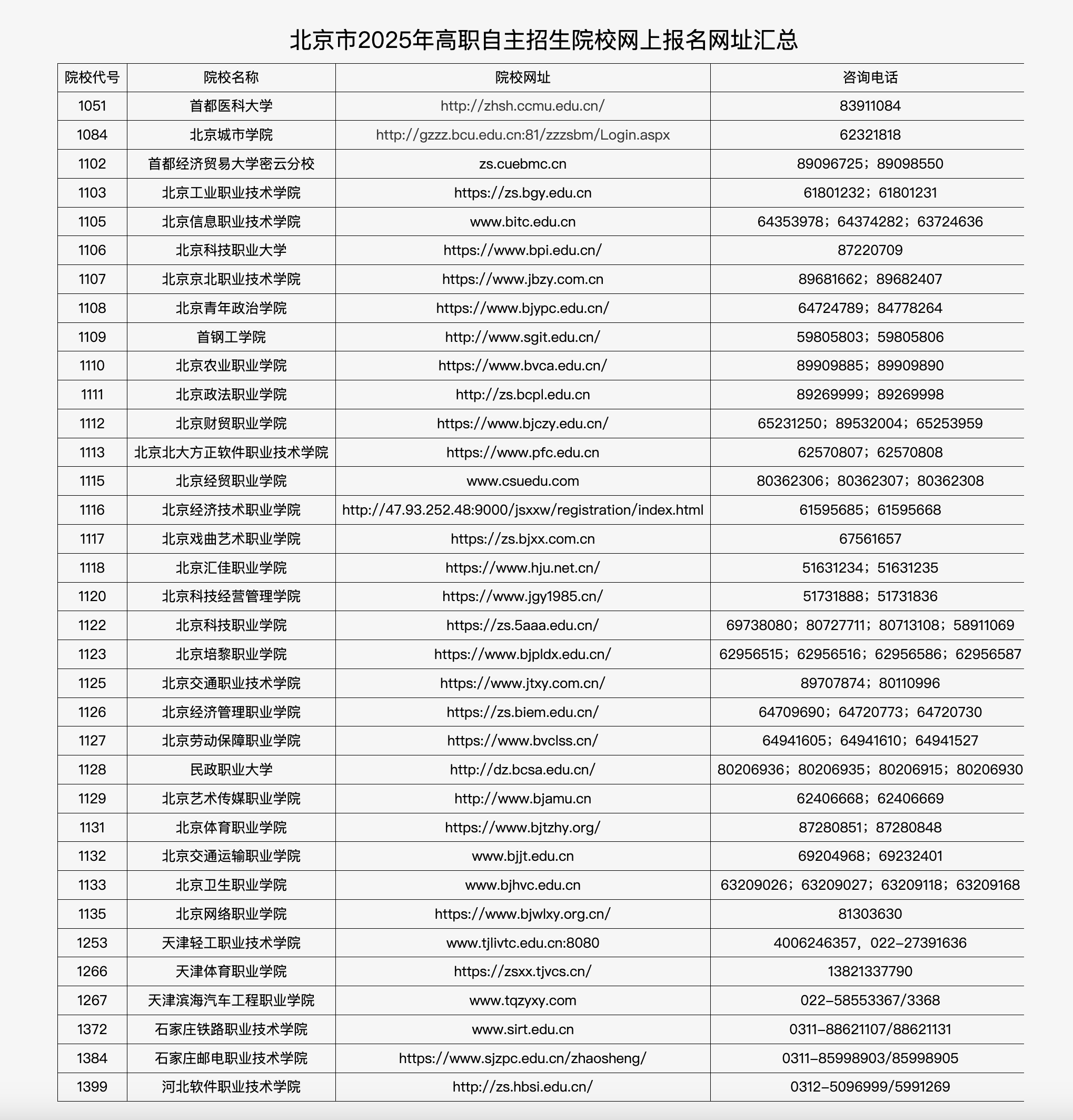 北京市2025年高職自主招生院校網上報名網址匯總。北京教育考試院官網截圖
