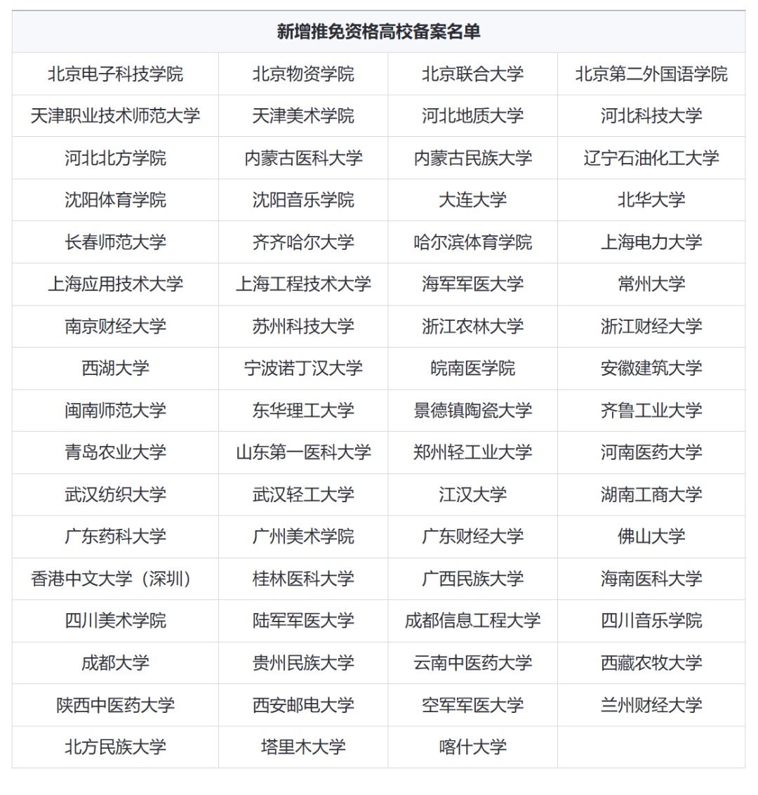 截圖來(lái)源:研究生招生信息網(wǎng)