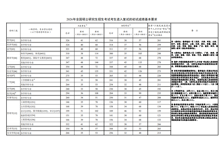 圖片來源:教育部網(wǎng)站