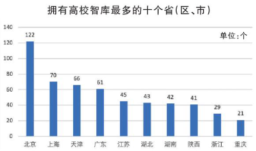 數(shù)據(jù)來(lái)源：中國(guó)智庫(kù)索引（截至2024年11月） 制圖：陳之殷